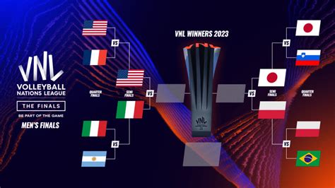 vnl men's volleyball 2023 standings